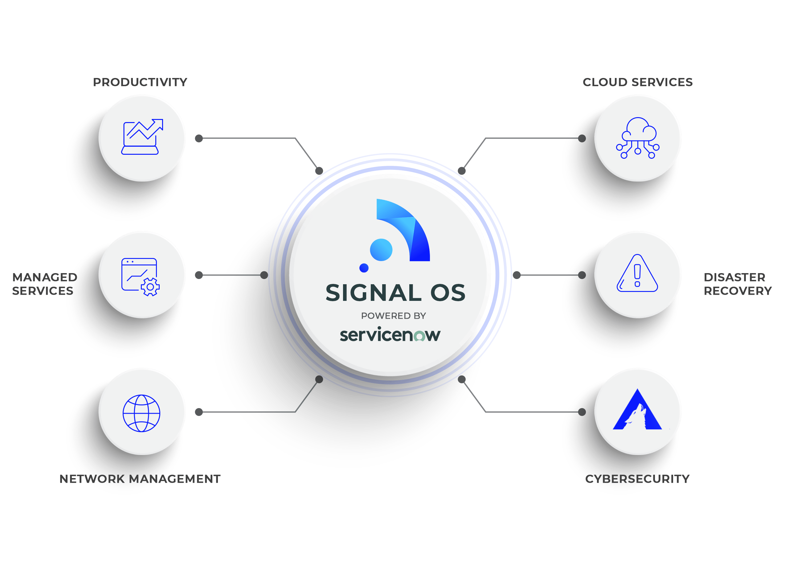 Infographic-signalOS copy-2
